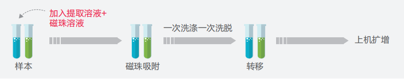 mg冰球突破·豪华版(试玩)官方网站