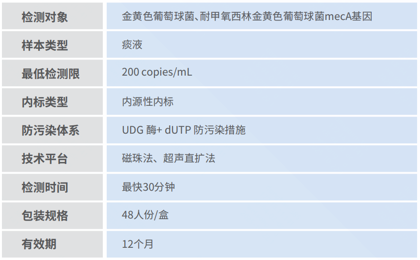 产品性能图片.png